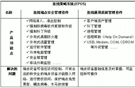 端点安全管理系统停止工作，端点安全管理系统客户端退出口令在哪