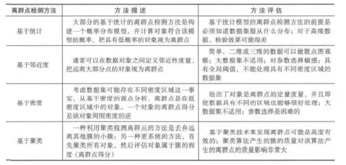 数据挖掘分析 关联规则算法，数据挖掘关联规则算法