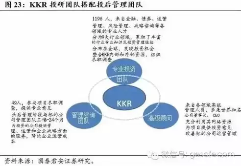 多元管理运维平台是什么意思啊怎么做，多元管理运维平台是什么意思啊