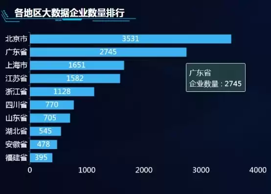 数据挖掘公司排名，国内数据挖掘哪家公司好排行榜