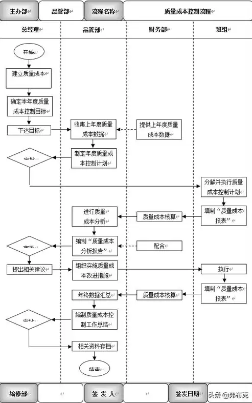 人力资源成本控制有哪些方法呢，人力资源成本控制有哪些方法