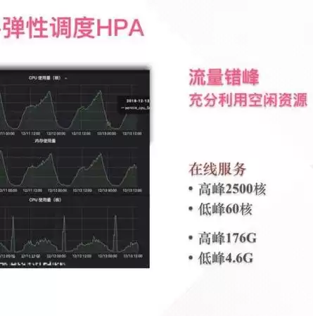 容器技术的核心技术是什么意思啊英文，容器技术的核心技术是什么意思啊