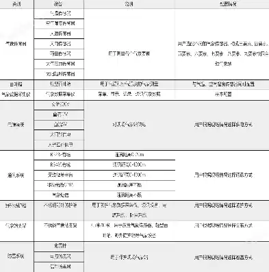 维修响应时间保证措施包括，维修响应时间保证措施