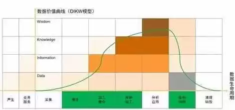 数据湖方案，数据湖盈利模式