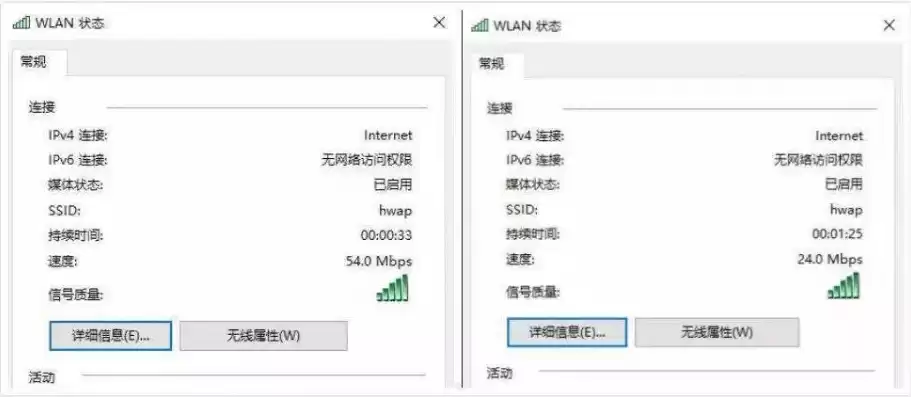 wifi吞吐量标准是多少，wifi吞吐量的计算公式