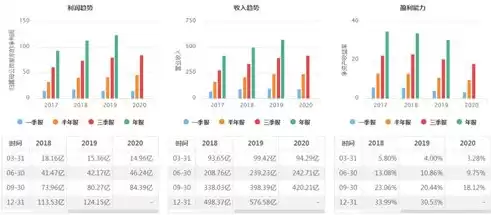 智慧城市企业排名前十，智慧城市企业排名