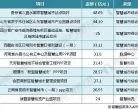 智慧城市企业排名前十，智慧城市企业排名