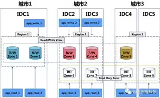 在关系型数据库中,二维数据表的一行称为，在关系型数据库中,二维数据表的一行称为(　)