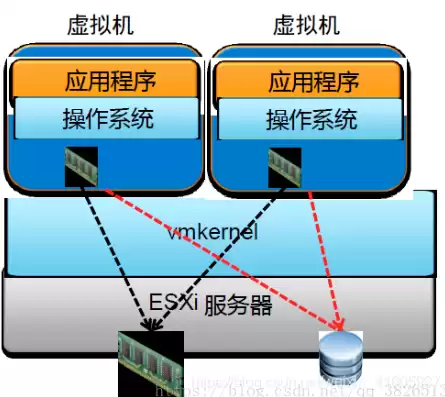 vmware 虚拟化技术，vmware虚拟化技术的原理是什么