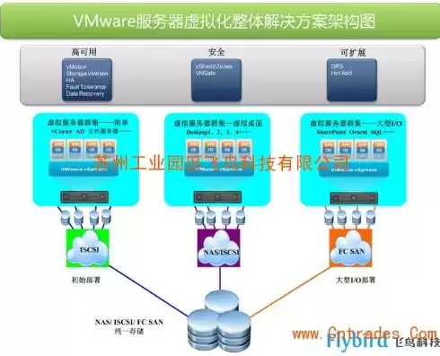 vmware 虚拟化技术，vmware虚拟化技术的原理是什么