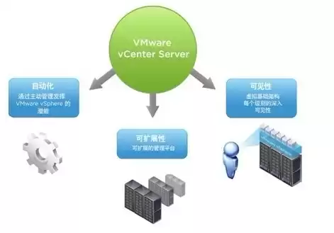 vmware 虚拟化技术，vmware虚拟化技术的原理是什么