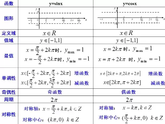 函数的对称轴对称中心怎么看，函数的对称轴对称中心