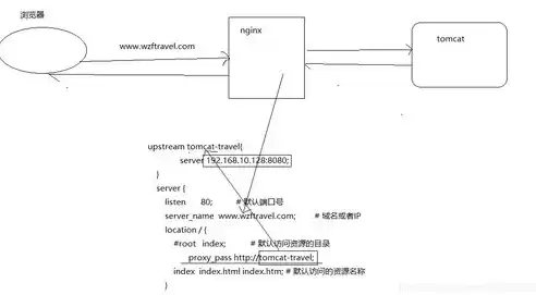 负载均衡详解，负载均衡最通俗解释