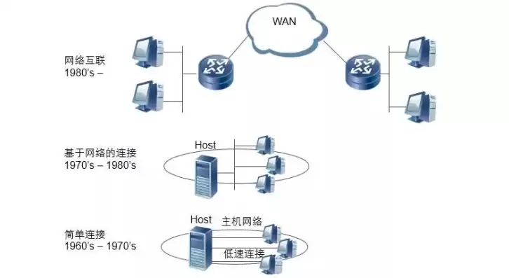 负载均衡是计算机网络的功能吗，负载均衡算网络设备吗