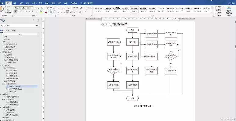 构建高效电子商务网站，设计策略与实践分享，电子商务网站设计的内容