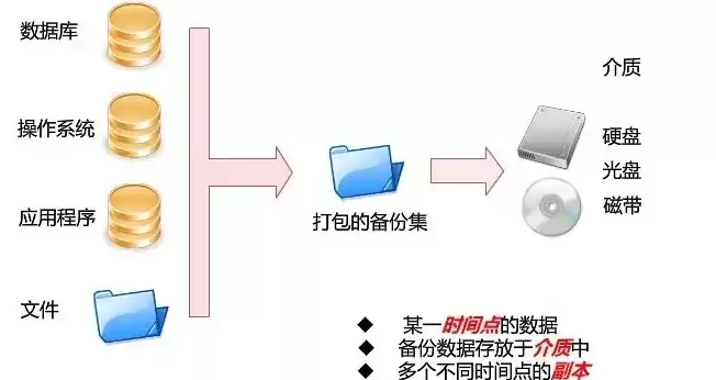 构建高效电子商务网站，设计策略与实践分享，电子商务网站设计的内容