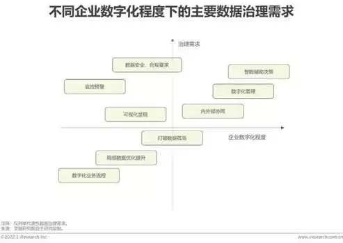 数据治理架构包括哪些，数据治理架构包括