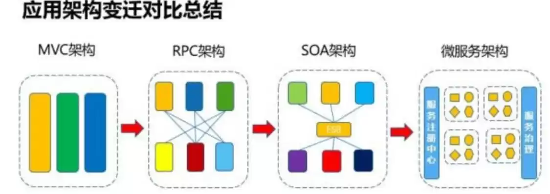 微服务和单体服务，微服务架构跟单体架构一样吗