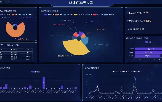 可视化数据分析展示，数据可视化分析大屏