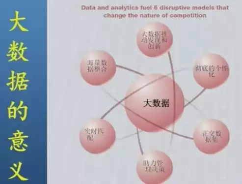 什么是大数据,大数据的主要特征是什么，什么是大数据的最基本特征