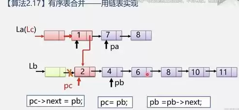 数据储存的主要方式有数据云储存和什么两种，数据储存的主要方式有数据云储存和什么