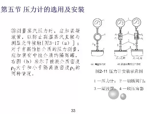 压力检测设备有哪些，压力检测装置套什么定额