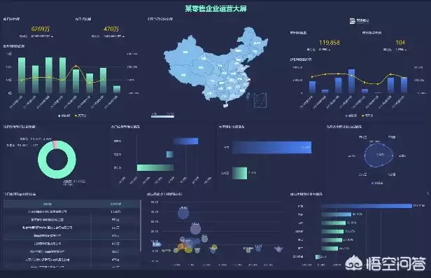 数据可视化分析软件有哪些，数据可视化排行教程零基础