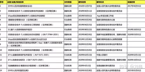 个人隐私保护相关法律有哪些，个人隐私保护相关法律