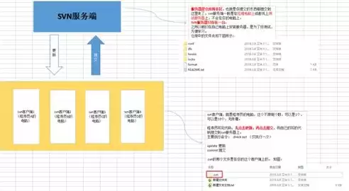 版本控制的定义和特点，版本控制的定义