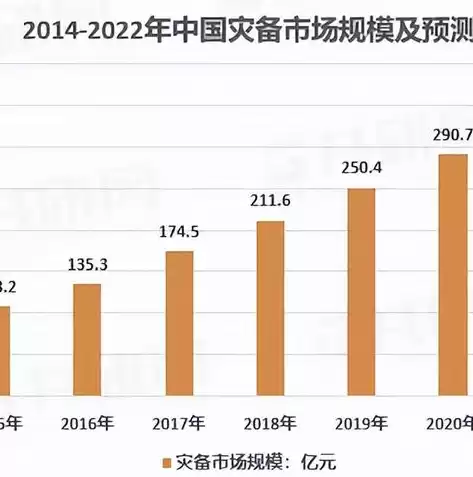 大数据 虚拟化，虚拟化云计算大数据