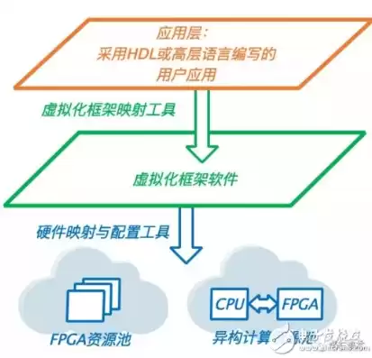 虚拟化技术原理与实现方法有哪些内容呢，虚拟化技术原理与实现方法有哪些内容