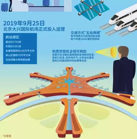 2020上半年大兴机场吞吐总量排行，大兴机场吞吐量3000万是真的吗