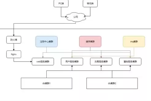 集群式部署和分布式部署的区别是什么，集群式部署和分布式部署的区别