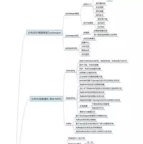 基础架构服务包括哪些，基础架构服务