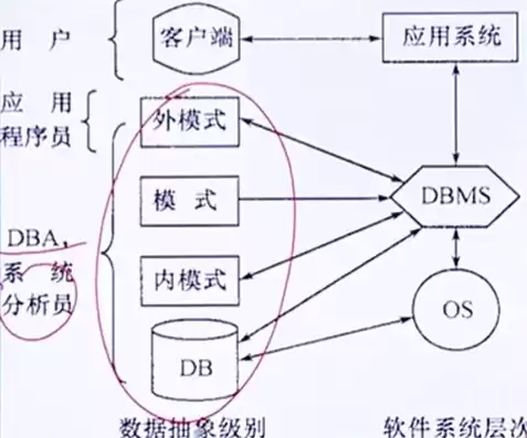 数据库的构成单元是，数据库的构成