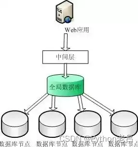 传统数据库有哪些特点和作用，传统数据库有哪些特点