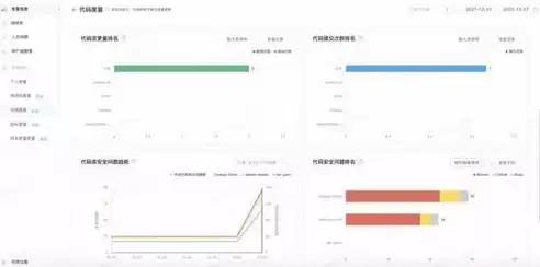 代码托管平台有什么用，代码托管平台好不好