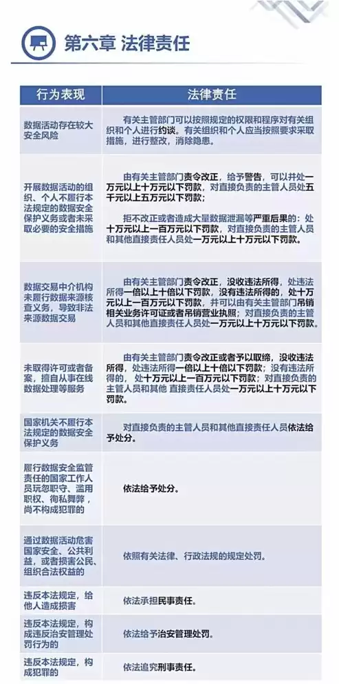 数据安全法施行时间是多久的，数据安全法施行时间