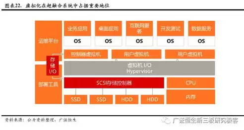 国产服务器虚拟化平台软件有哪些品牌，国产服务器虚拟化平台软件有哪些