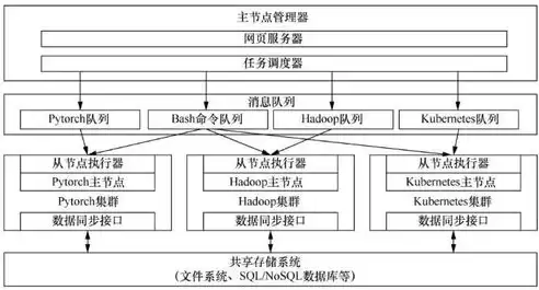 关系等数据属于国家核心数据实施更加严格的管理制度，关系等数据属于国家核心数据