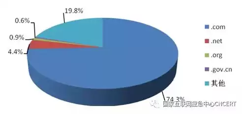 网络安全威胁监测与处置工作原则，威胁识别属于网络安全评估吗