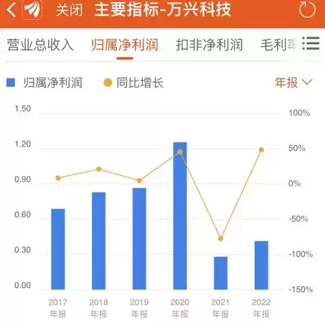 万兴数据恢复教程，1.万兴数据恢复