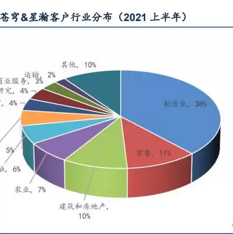 云计算行业报告，云行业报告是什么