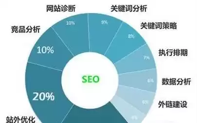 首页布局关键词优化策略，打造高效用户体验，网站首页关键词布局