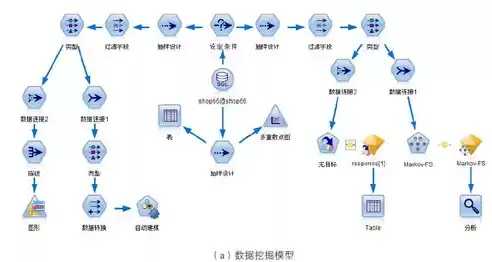 关系数据模型的三要素是，关系数据模型的三要素