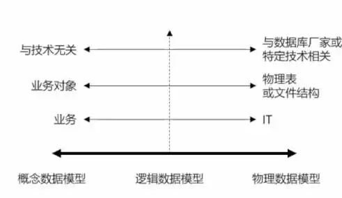 关系数据模型的三要素是，关系数据模型的三要素