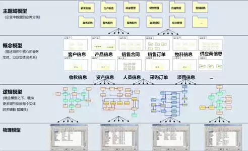 制造业数据化，制造业数据治理案例