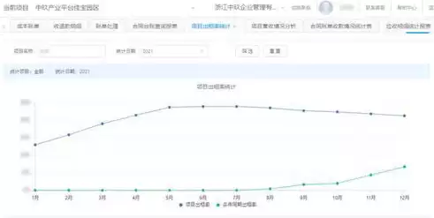 企业上云上平台，江苏省企业上云什么意思