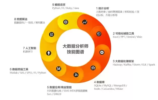 数据分析属于什么学科类别，数据分析属于什么学科