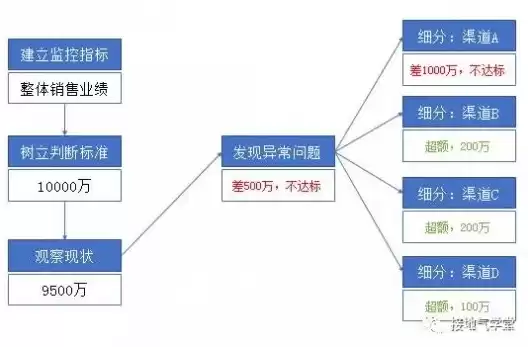 数据分析属于什么学科类别，数据分析属于什么学科